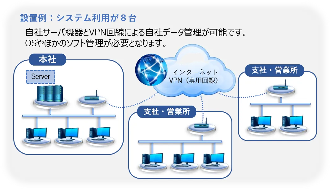 ネットワークLAN