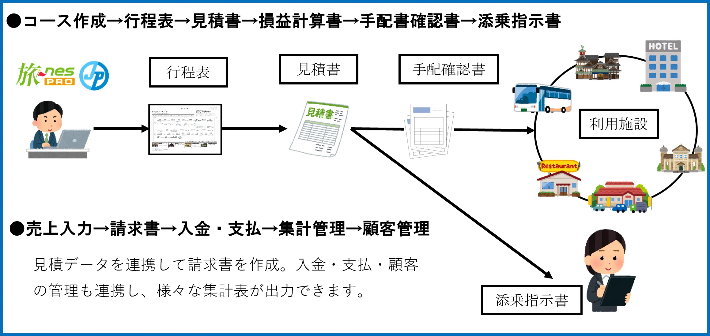 旅ネスプロJP