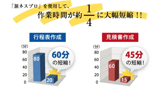 手作業と旅ネスプロJP利用の比較